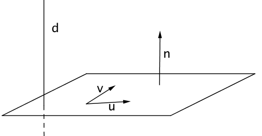 orthogonalite