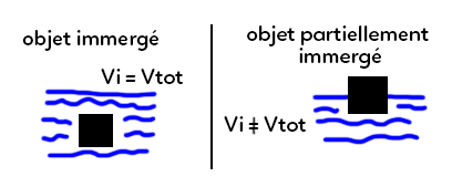 poussee2