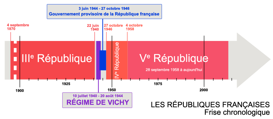 Histoire-Géo Monod