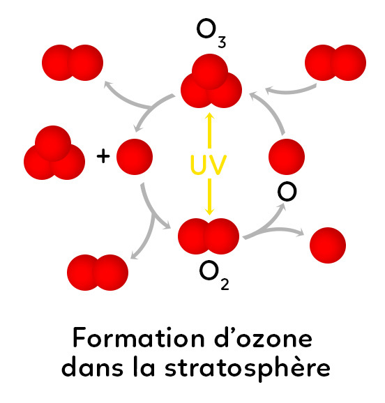 ozone-0
