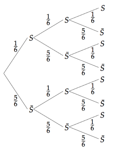 arbre-binomiale