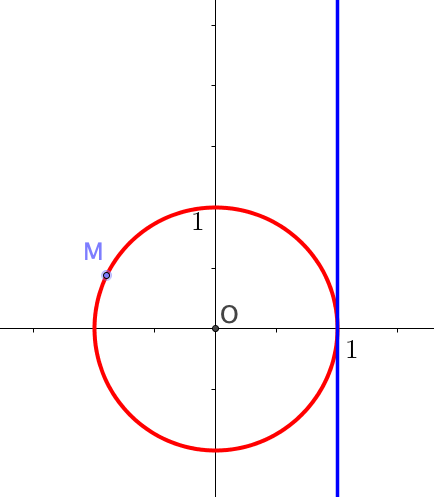 cercle-trigonometrique