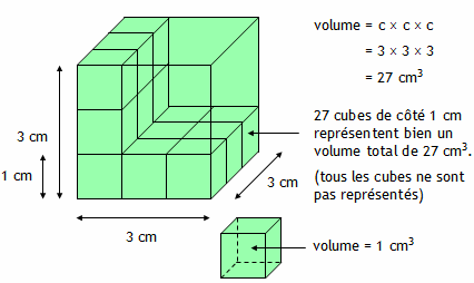 cube-agrandissement