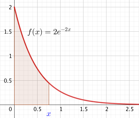 fonction-de-repartition-loi-exponentielle-3