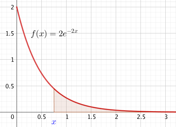 fonction-de-repartition-loi-exponentielle