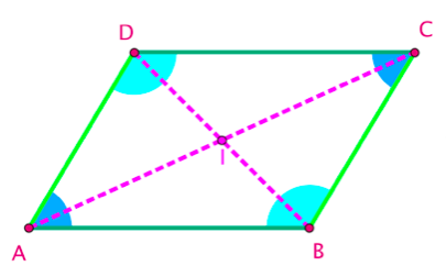 parallélogrammes_diagonales_angles