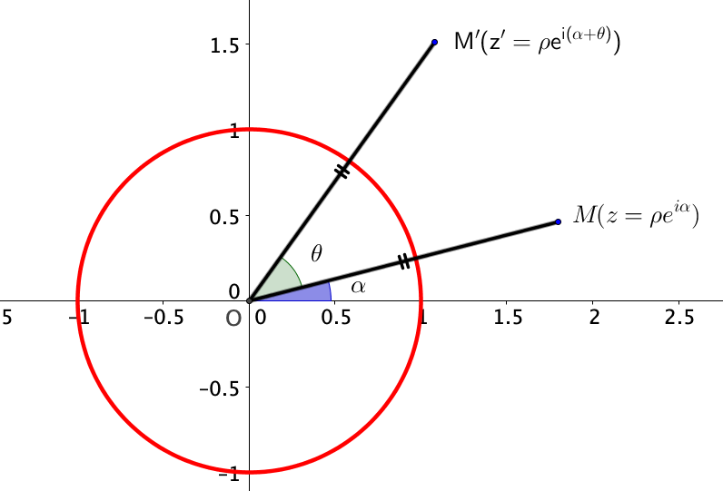 rotation-cercle_trigonometrique
