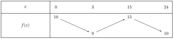 tableau-variation-2de-3