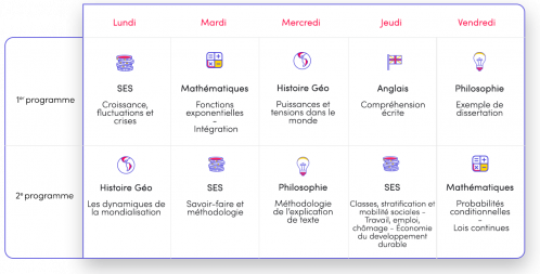 stage dernières révisions programme T ES