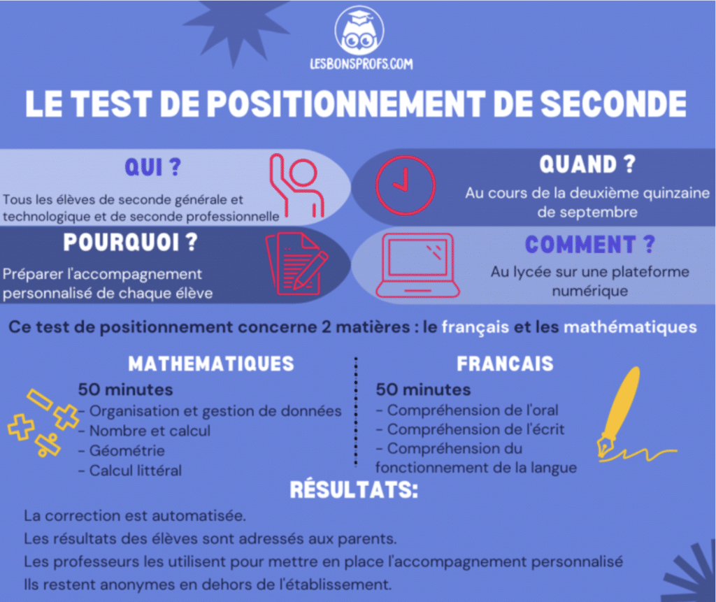 Résumé du test de positionnement en seconde